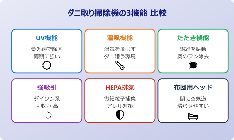 ダニ取り掃除機 おすすめ 効果と機能の比較