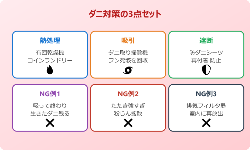 ダニ取り掃除機 おすすめ 3点セットとNG例