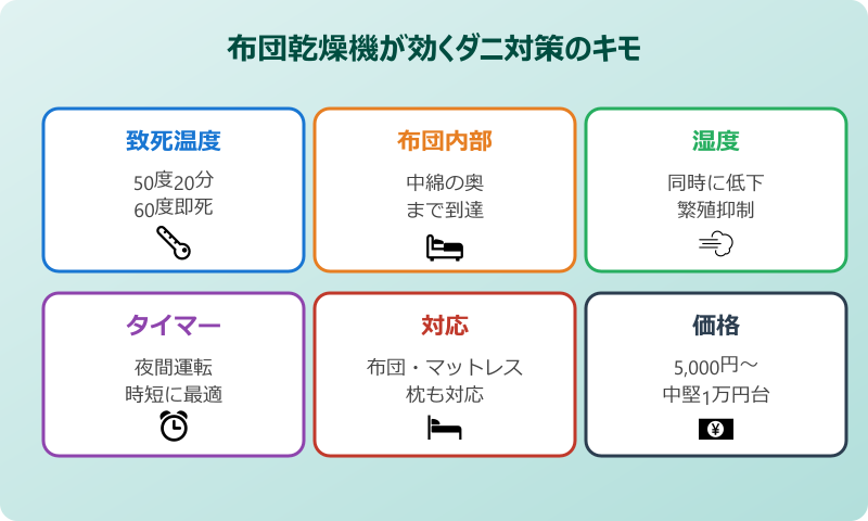 布団乾燥機が他のダニ対策と違う3つの強み