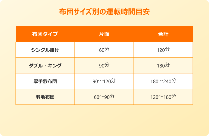 ダニ 布団乾燥機 効果 マットレスでも使える布団乾燥機の選び方