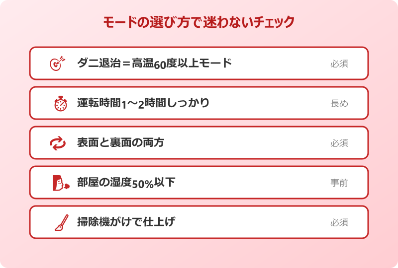 ダニ 布団乾燥機 効果 ダニ退治モードと衣類乾燥モードの違い