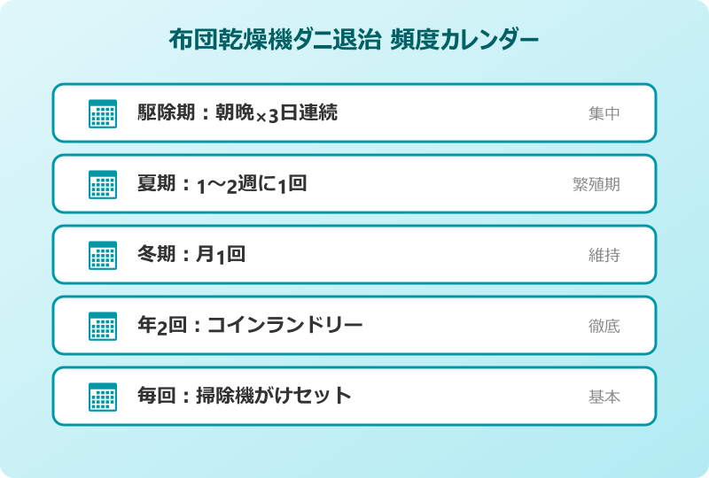 布団乾燥機ダニ退治の効果を引き出すまとめ