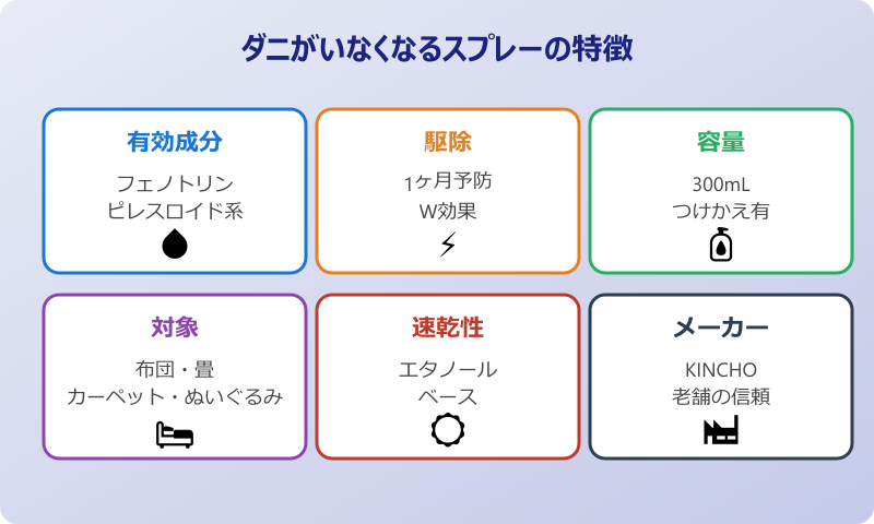 ダニがいなくなるスプレーが効果を発揮するシーン