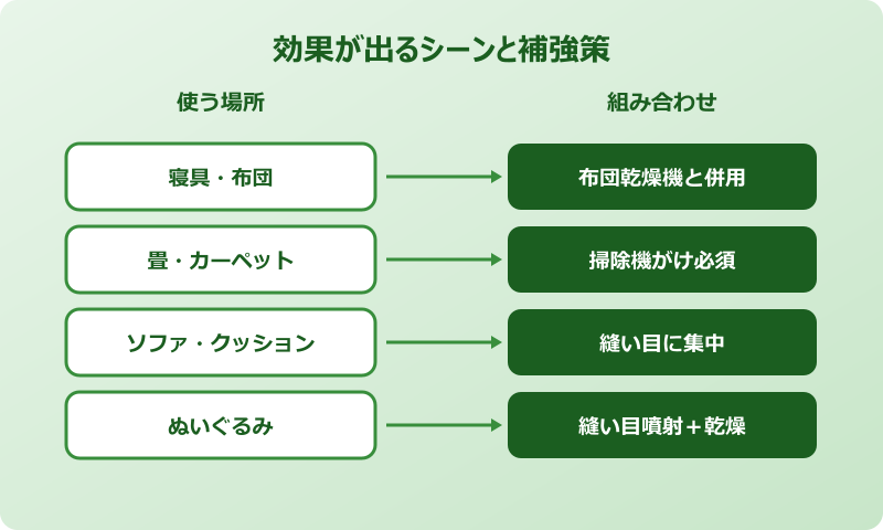ダニがいなくなるスプレー ペット用品やぬいぐるみで活躍する場面