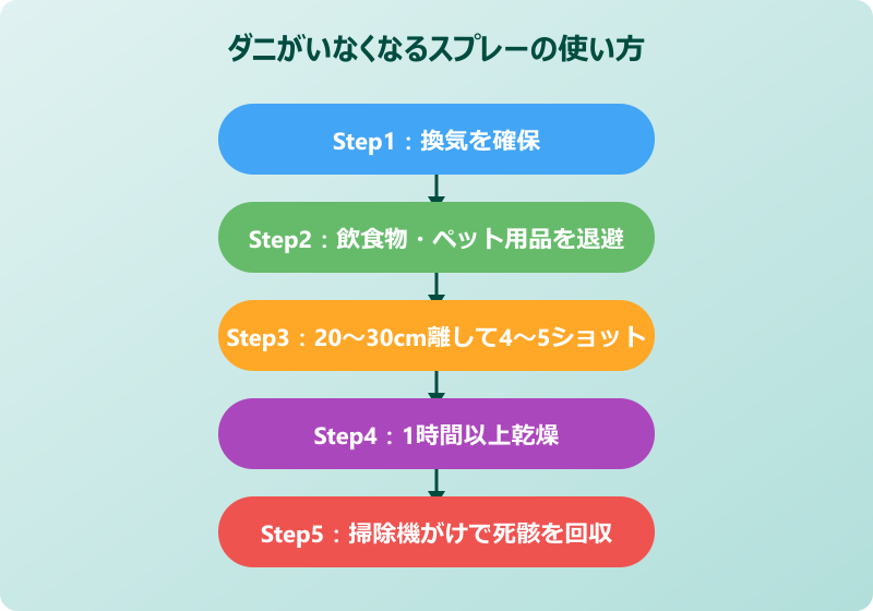 ダニがいなくなるスプレーを使いこなす実践テクニック