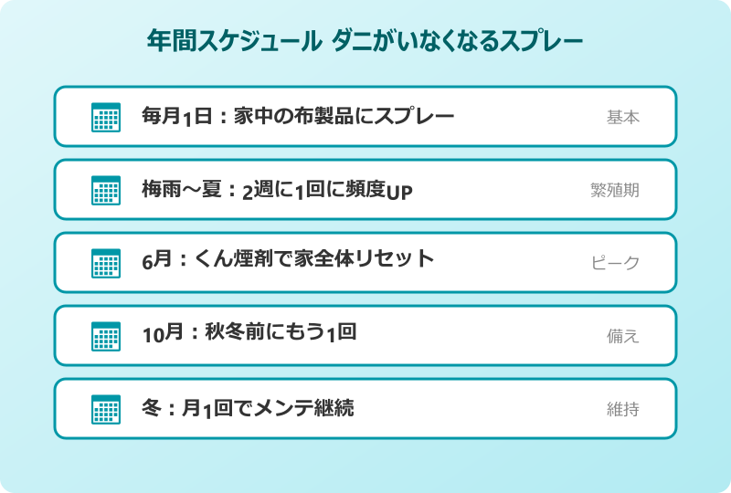 ダニがいなくなるスプレーの効果を活かす総まとめ