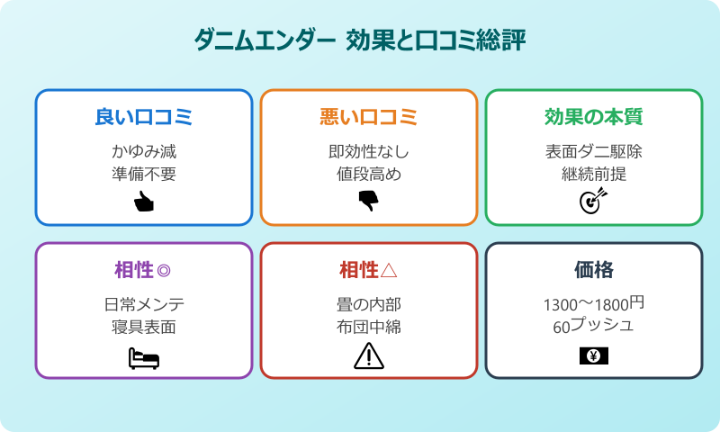 ダニムエンダーの効果と口コミから見える総評まとめ