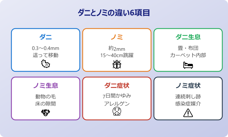 ダニノミ駆除 部屋でダニとノミが発生する原因