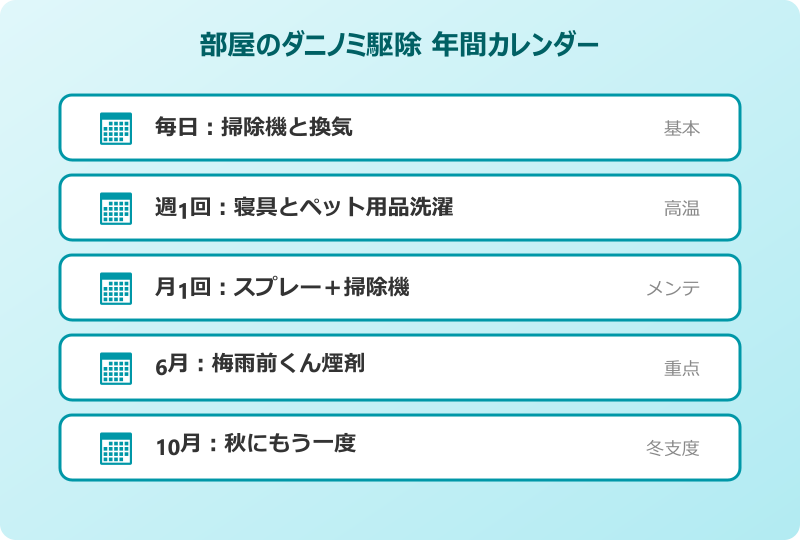 部屋のダニノミ駆除を再発させない予防まとめ