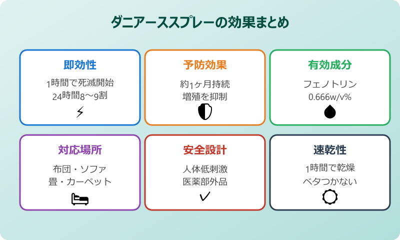 ダニアーススプレーの効果はどこまで本物か検証