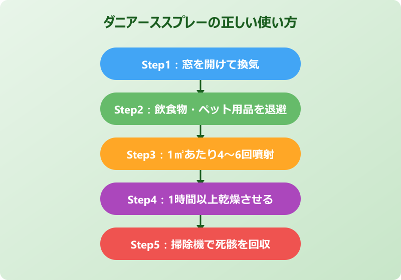 ダニアーススプレーを賢く使う実践のコツ