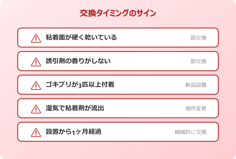 ゴキブリホイホイ 期限 月次交換ルーティン