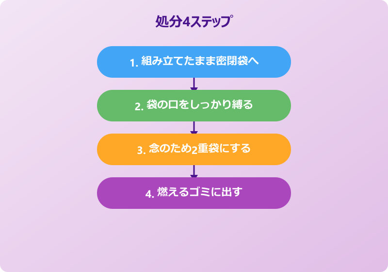 ゴキブリホイホイ 期限 処分方法