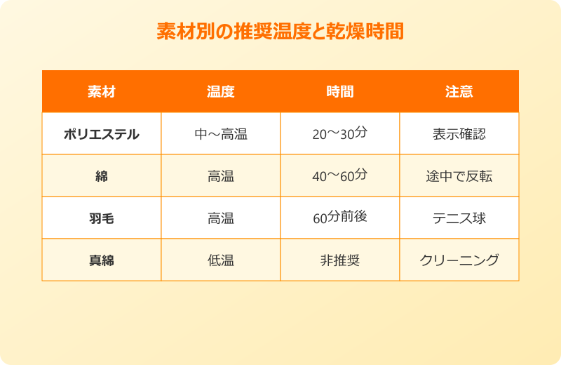 コインランドリー 乾燥機 ダニ 素材別の温度時間