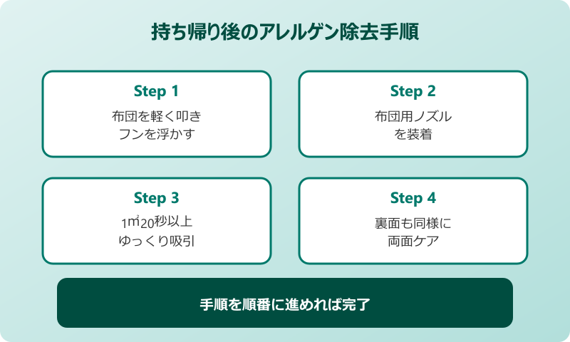 コインランドリー 乾燥機 ダニ 持ち帰り後の掃除機手順