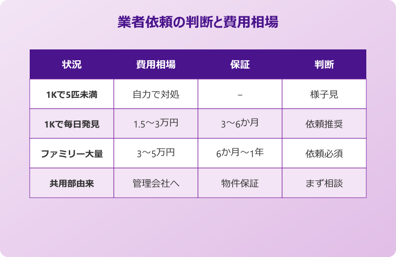 ゴキブリ 急に大量発生 業者依頼の判断と費用