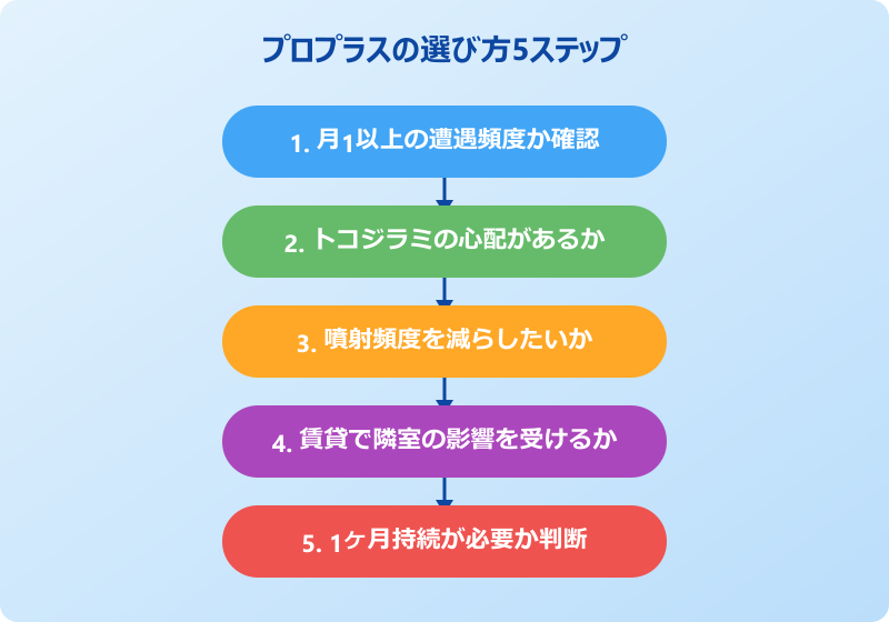 ゴキブリワンプッシュプロプラス 違い 選び方