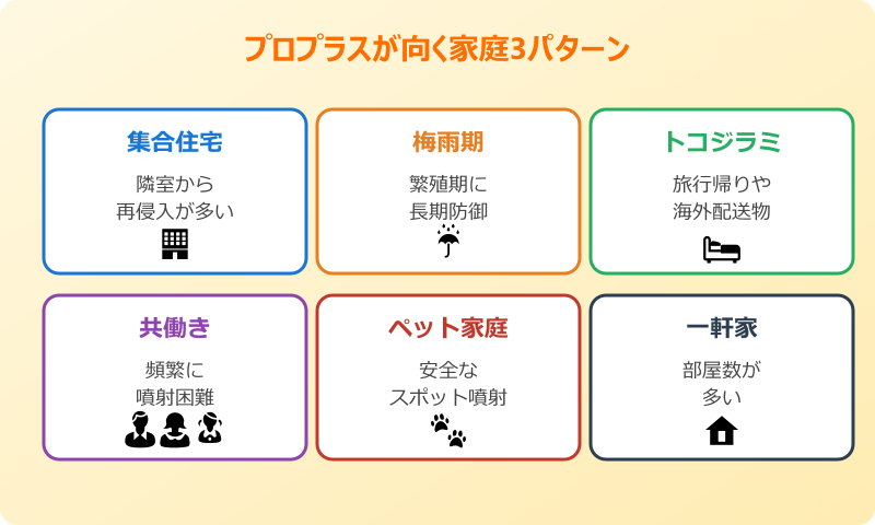 ゴキブリワンプッシュプロプラス 違い 向いている家庭