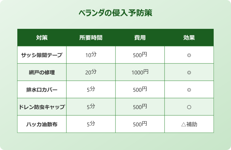 ゴキブリ ベランダで死んでる 侵入経路の封鎖