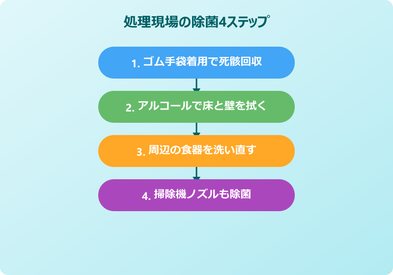 ゴキブリ死骸 消えた 現場の消毒手順