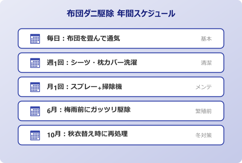布団のダニ駆除を継続するための予防まとめ