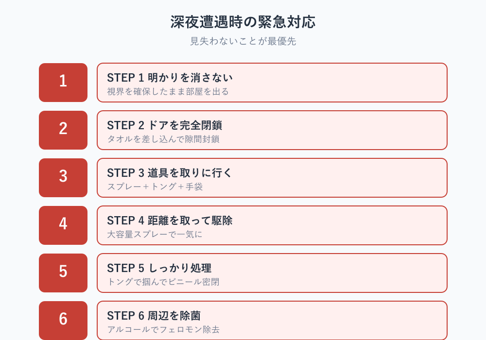 ゴキブリ 一人暮らし 対策の緊急対応フロー
