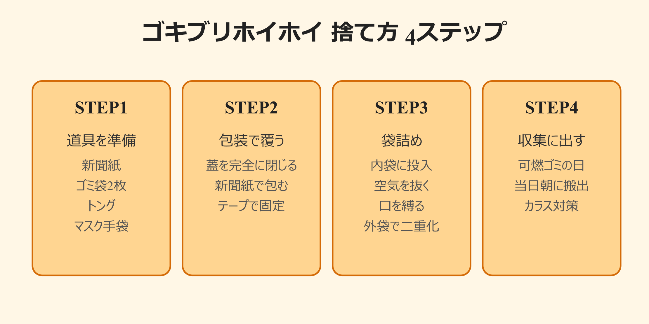 ゴキブリホイホイ 捨て方 4ステップ