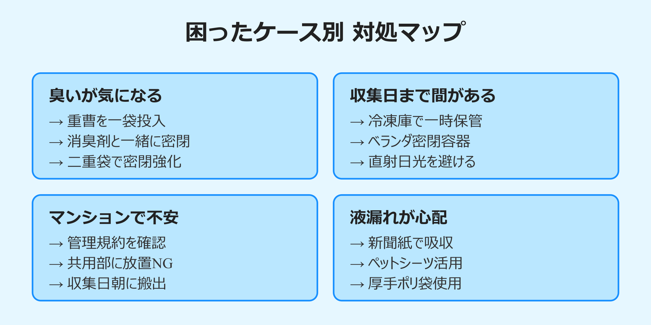 ゴキブリホイホイ 困ったケース別 対処マップ
