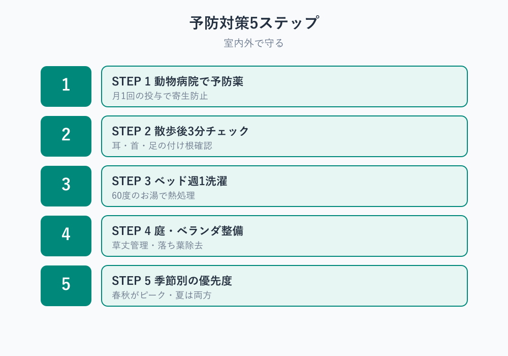 ダニ予防 犬を守る対策5ステップ