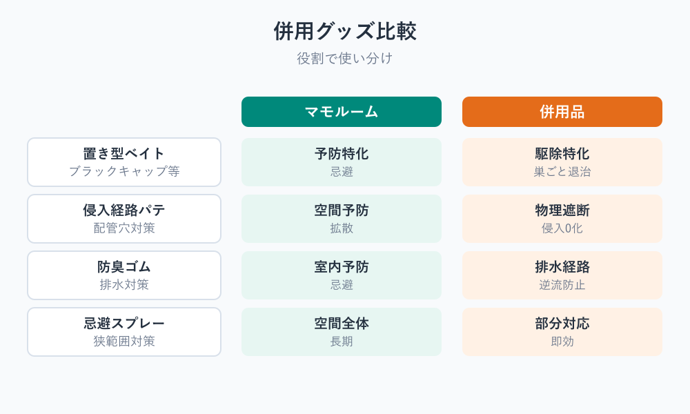 マモルーム ゴキブリ用 効果と併用グッズ