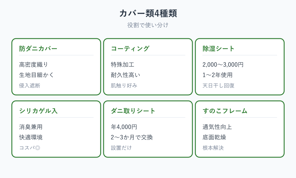 分厚い マットレス ダニ 対策のカバー類選び