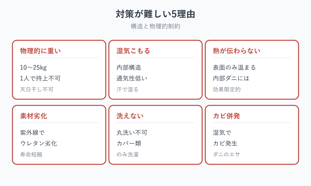 分厚い マットレス ダニ 対策が難しい5つの理由