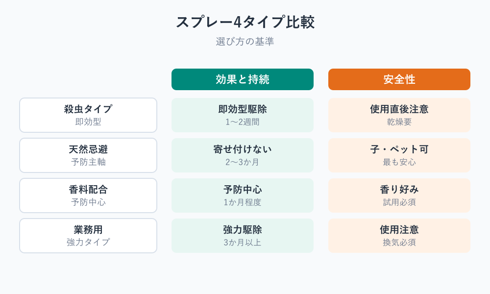 分厚い マットレス ダニ 対策のスプレー選び