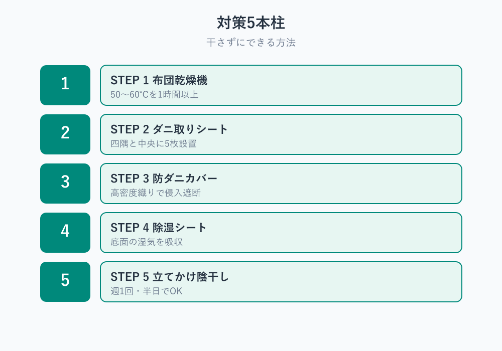 分厚い マットレス ダニ 対策の5ステップ
