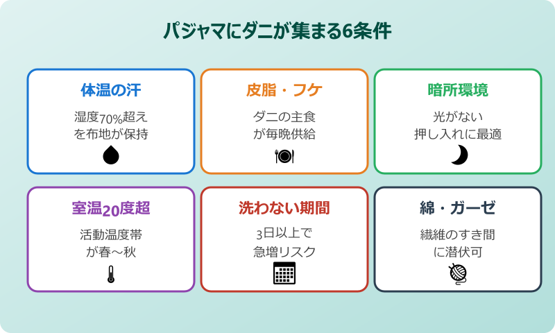 パジャマ 毎日 洗う ダニが集まる6条件マップ