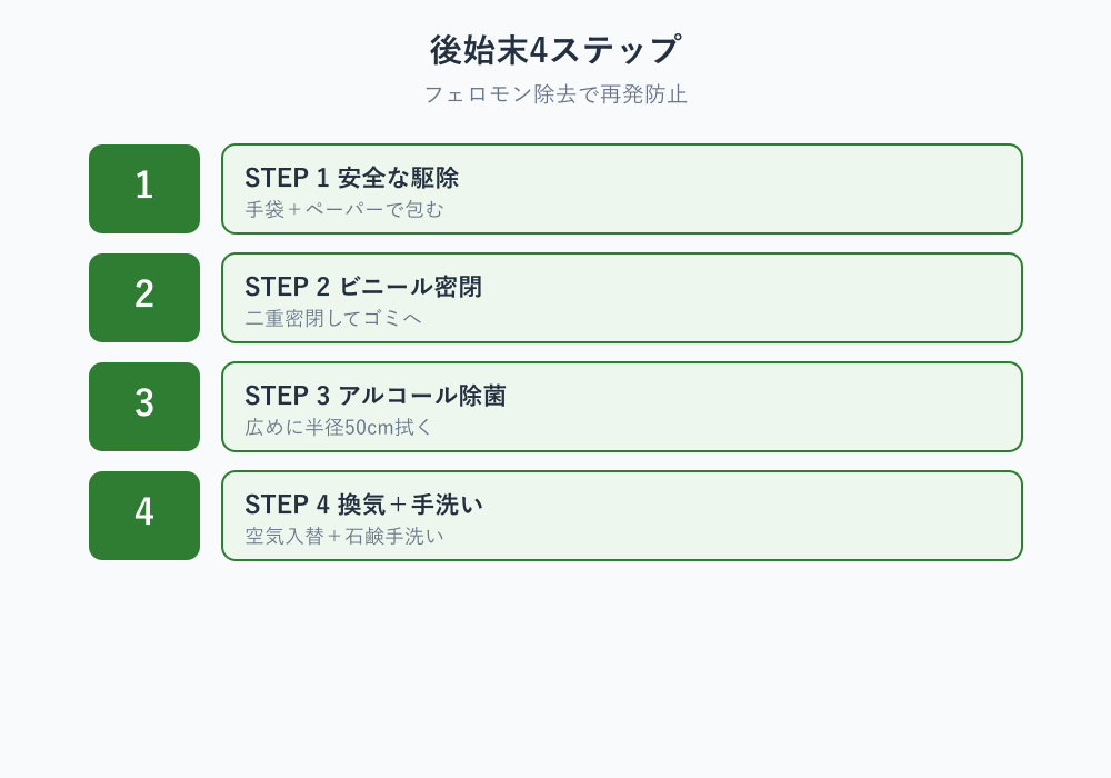 スプレーないゴキブリの殺し方 後始末の流れ