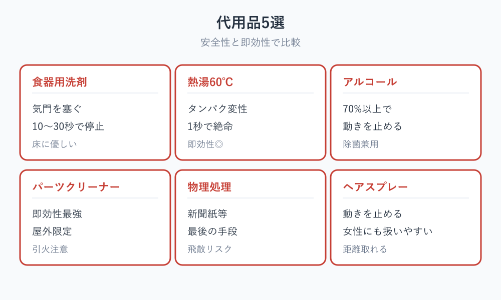 スプレーないゴキブリの殺し方 5つの代用品