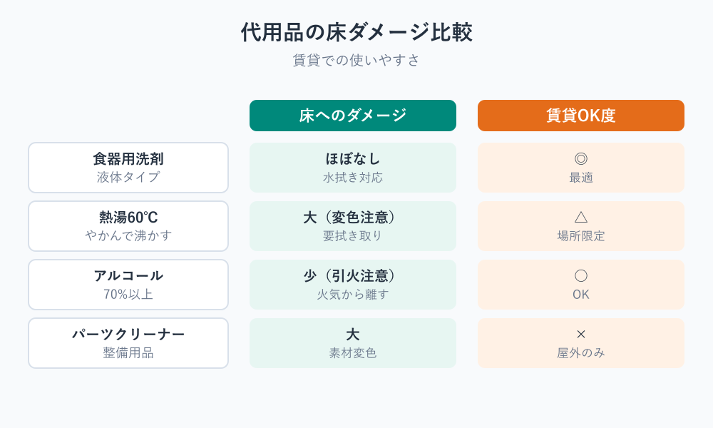 スプレーないゴキブリの殺し方 比較表