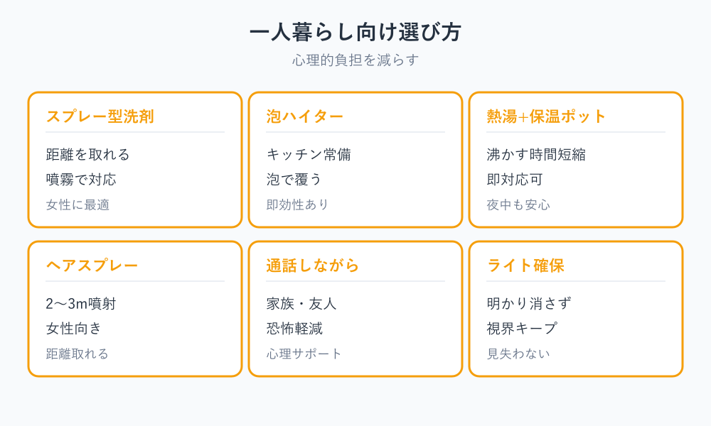 スプレーないゴキブリの殺し方 一人暮らし向け代用品