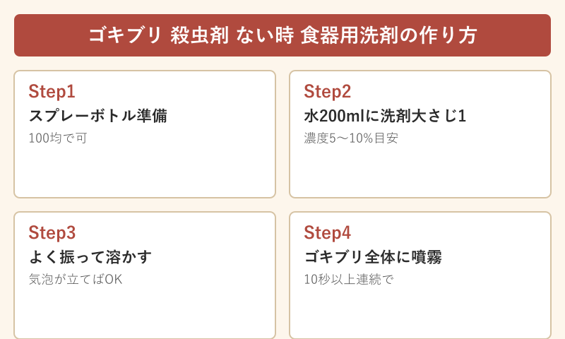 ゴキブリ 殺虫剤 ない時 食器用洗剤の作り方