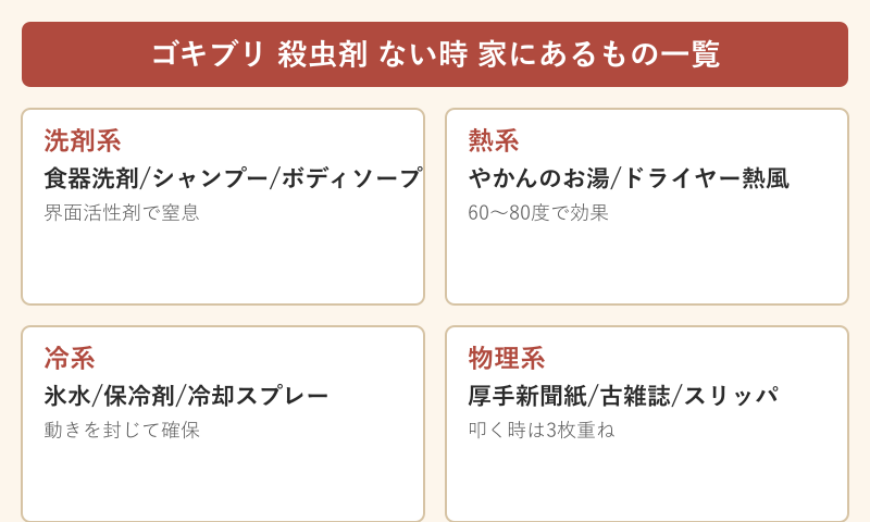 ゴキブリ 殺虫剤 ない時 家にあるもの一覧
