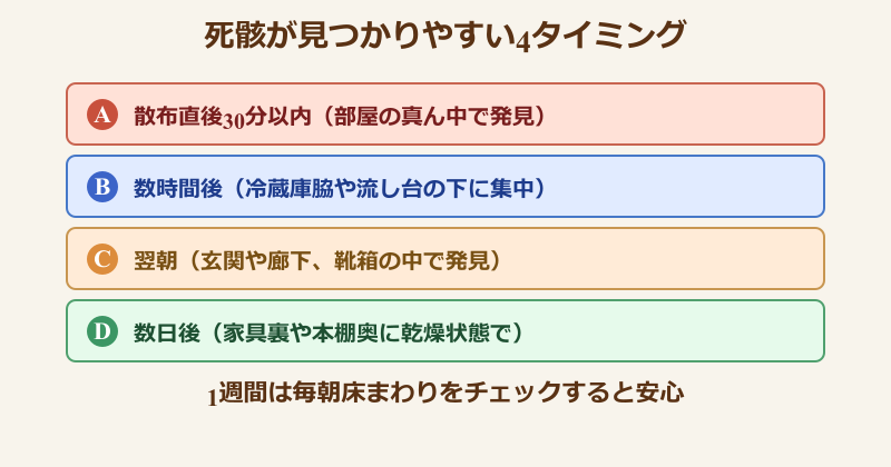 ゴキブリ ムエンダー 死骸 出てくるタイミングのチェック