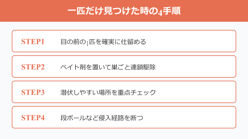 チャバネゴキブリ 一匹だけの時の対処法の手順
