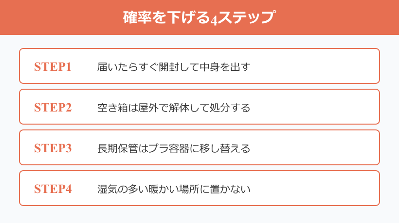 段ボール ゴキブリ 確率 下げる4ステップ