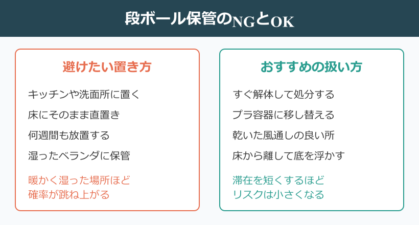 段ボール ゴキブリ 確率 保管のNGとOK
