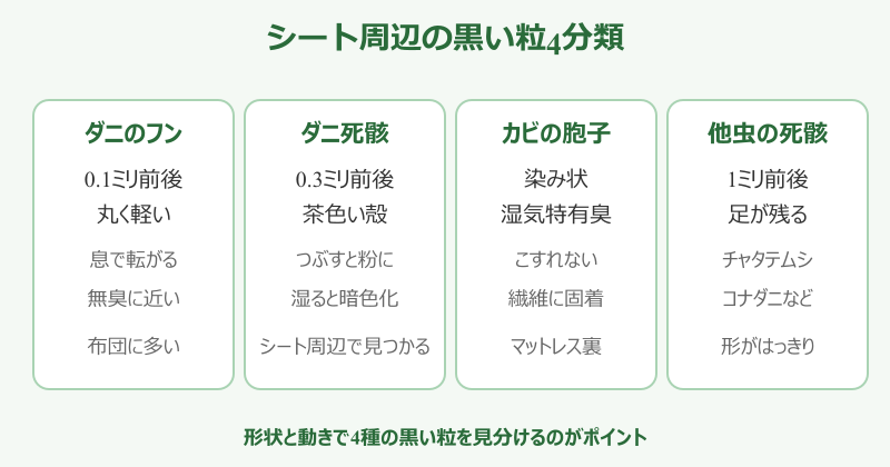 ダニ取りシート ダニ 見える 黒い粒の正体