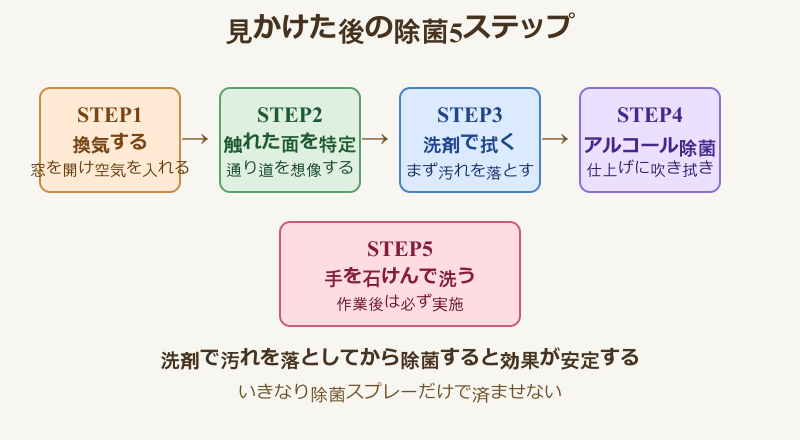 ゴキブリ 菌 どのくらい 見かけた後の除菌5ステップ