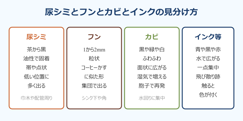 ゴキブリ尿シミの判別方法