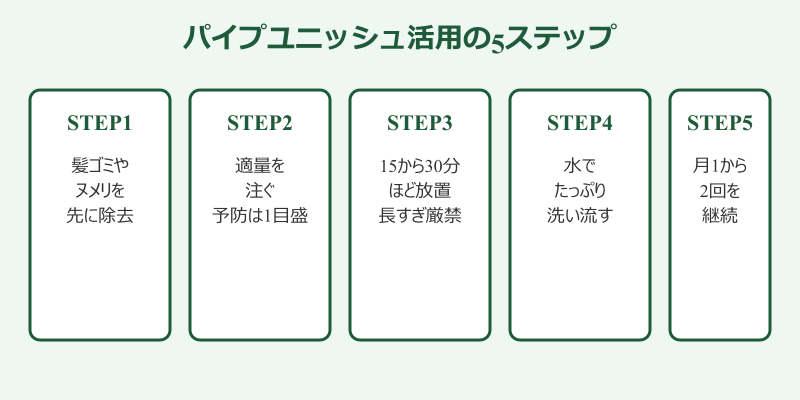 排水溝のゴキブリ対策でパイプユニッシュを使う5ステップ
