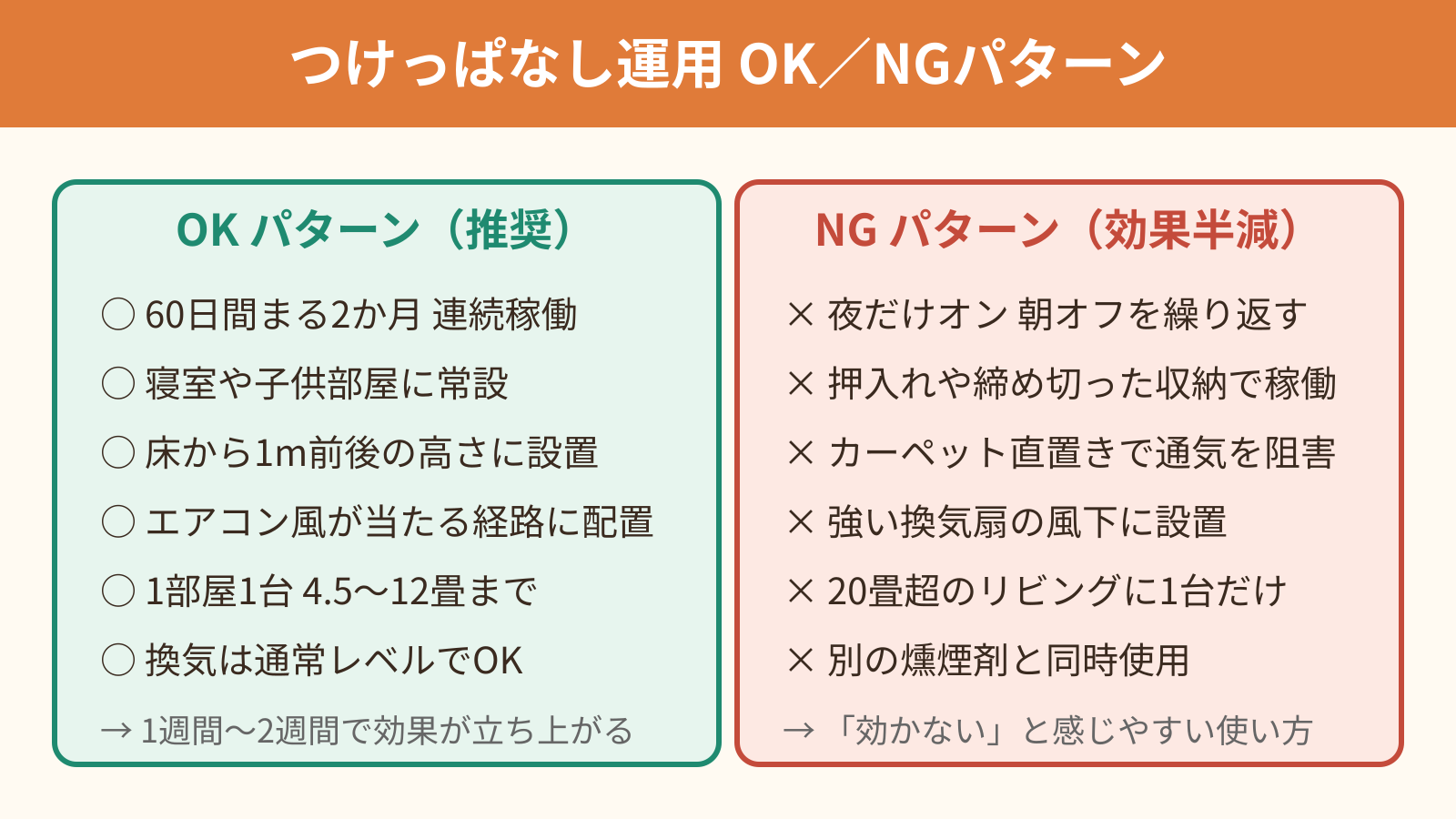 マモルーム ダニ つけっぱなし運用のOKとNG比較